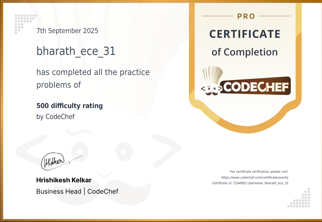 CodeChef Certificate